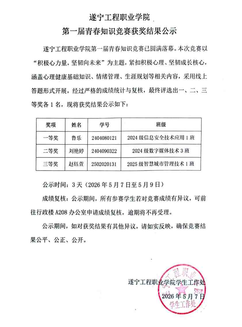 遂宁工程职业学院第一届青春知识竞赛获奖结果公示